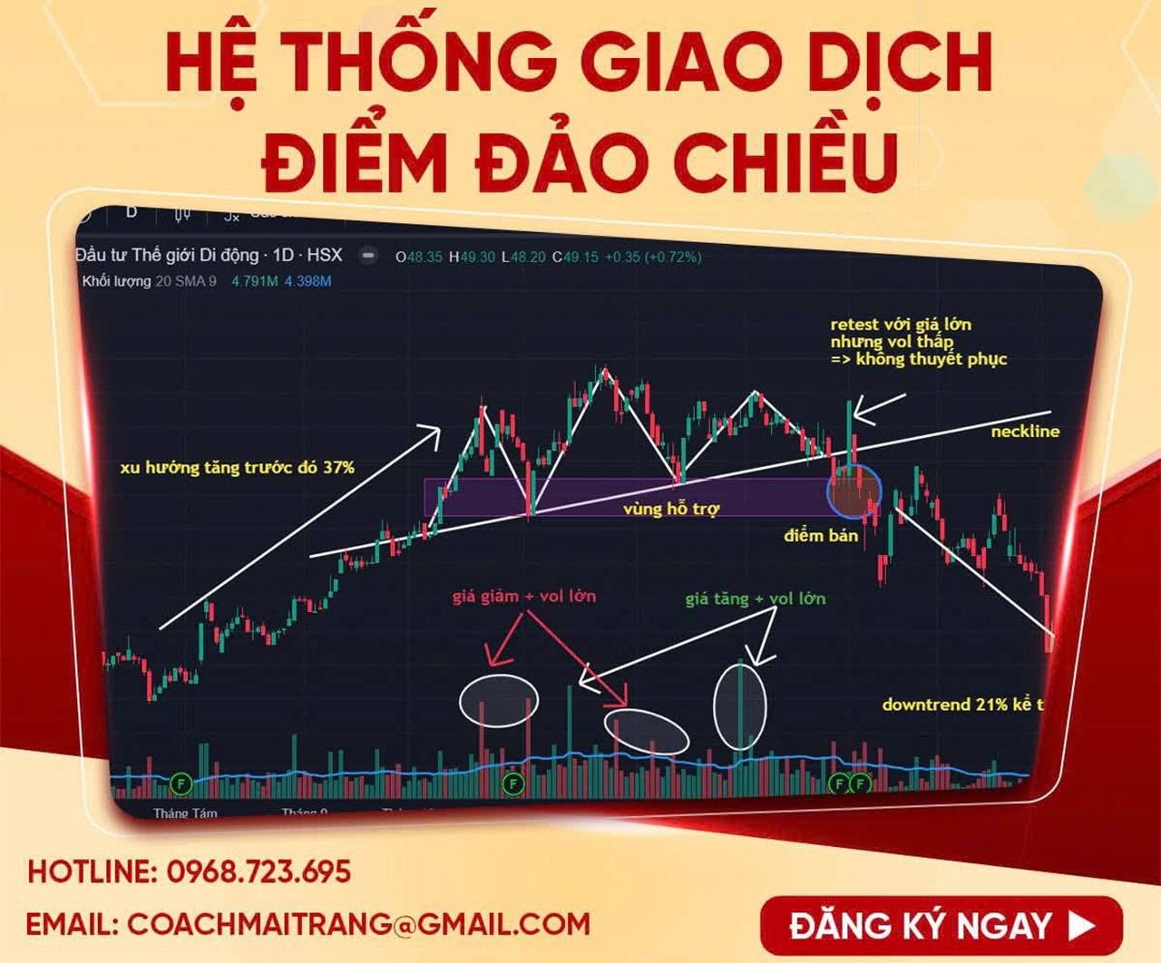 Xu hướng hệ thống khóa học giao dịch điểm đảo chiều trong chứng khoán chuẩn quốc tế 2026